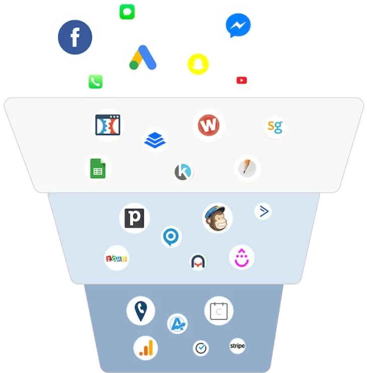 sales-funnels
